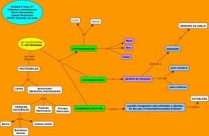 unidad5cono4ecosistemasdeterioran