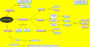 unidad5cono4relacionesecosistemas