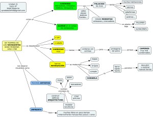 unidad15cono4navegantesedadmoderna