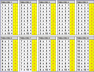 tabla-3