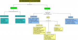 Trabajo realizado por Brayan