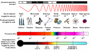 Espectro electromagnético